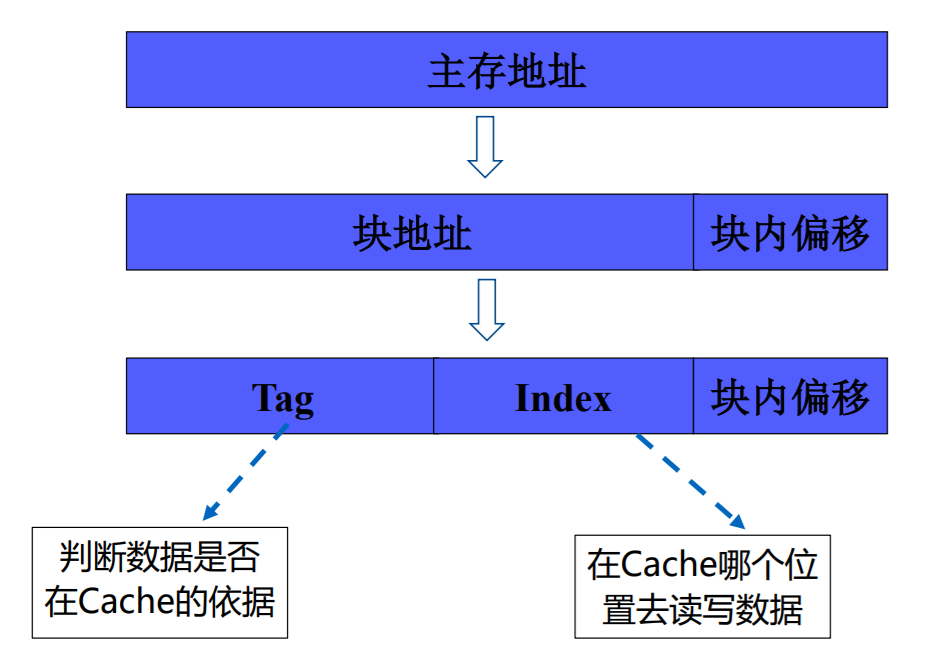 批注 2020-02-08 162555