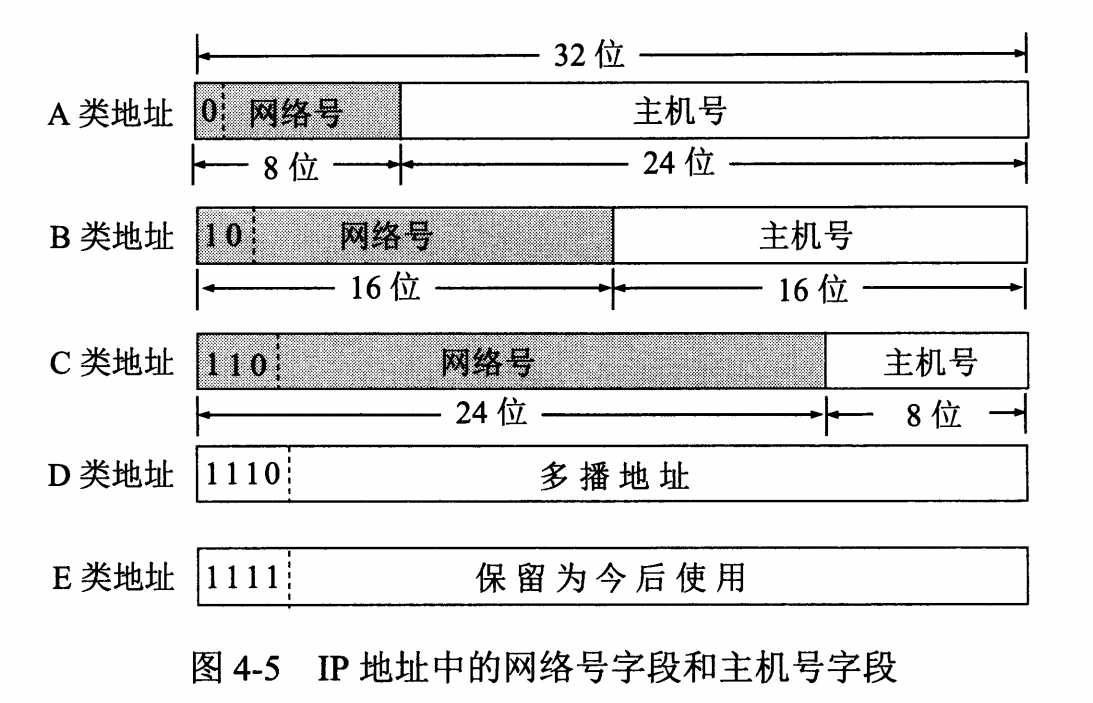 ABC为有分类寻址编址, 网络号长度是固定的